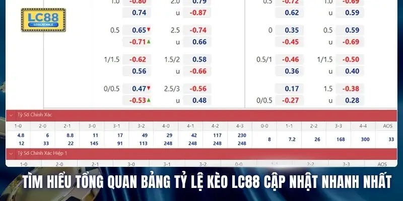Tìm hiểu tổng quan bảng tỷ lệ kèo LC88 cập nhật nhanh nhất 